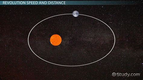 Revolution of the Earth | Definition, Speed & Effects - Lesson | Study.com