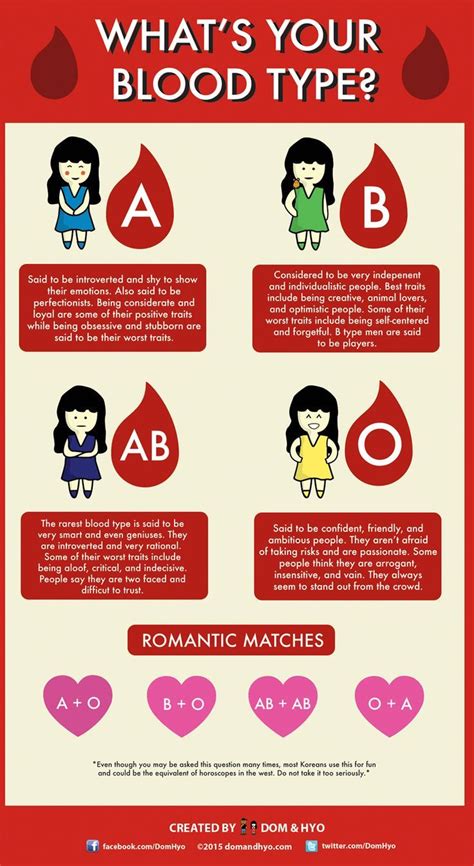 According to the Japanese Horoscope, your blood type says a lot about ...