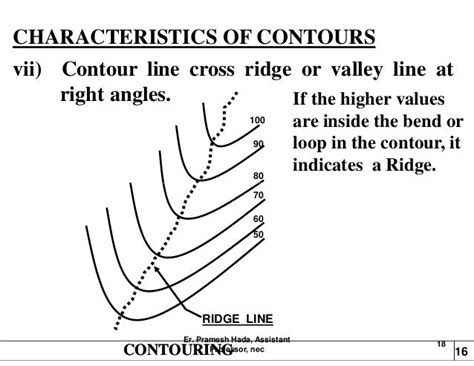 ridge contour lines | Contour line, Ridge line, Contour