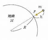 1 48 万有引力の法則  物理のWEB上参考書 sketch template