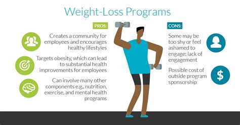 The Pros And Cons Of 5 Popular Wellness Programs