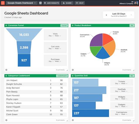 Google Spreadsheet Dashboard Template Google Spreadsheet Dashboard Template is a must for all ...