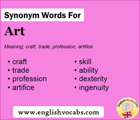 Synonym for However, what is synonym word However - English Vocabs