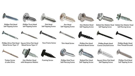 Drywall Screw Size Chart A Detailed Guide, 51% OFF