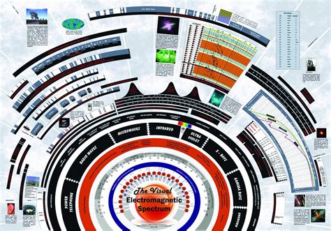 EMF, RF, Magnetic Field, Radiation & Sound / Noise Safety Levels 2 | EMF - Biomedical Implant ...