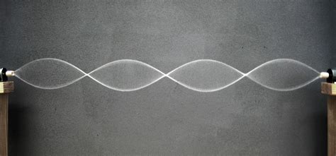 Standing Waves on a String / Ring