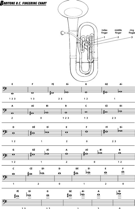 Marching Baritone Finger Chart