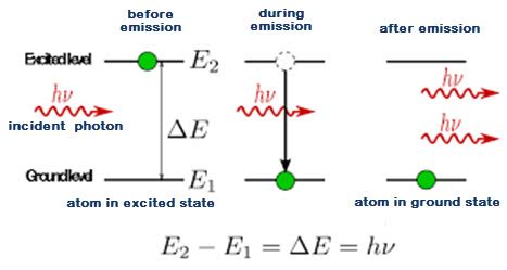 Laser Diode Operation and Its Applications