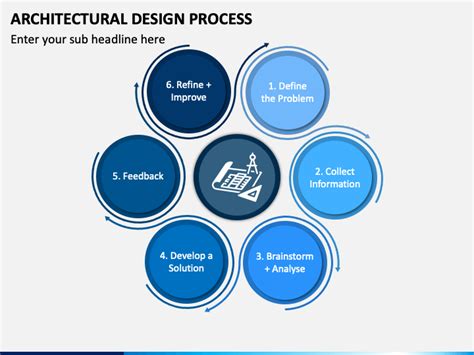 Architectural Design Process Steps