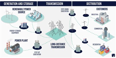 Infrastructure Cybersecurity: The U.S. Electric Grid