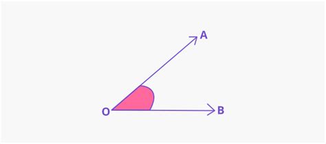 What is an Angle? - [Definition, Facts & Example]