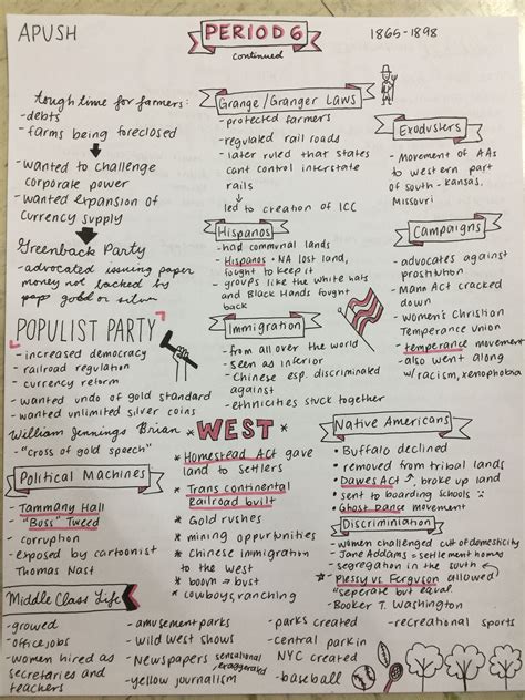 APUSH period 6 | Teaching us history, History notes, Ap world history notes