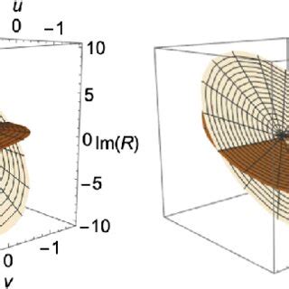 The Riemann surface of the complex function R PV ðwÞ. In the left... | Download Scientific Diagram