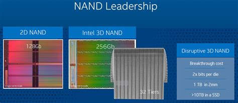 Intel promises 10TB+ SSDs thanks to 3D Vertical NAND flash memory | KitGuru