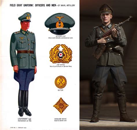 1943 Kriegsmarine Coastal Artillery Officer : r/BattlefieldCosmetics