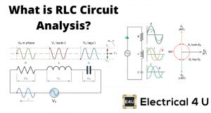 RLC Circuit Analysis (Series And Parallel) – Clearly Explained | Electrical4U