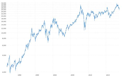 Hang Seng Composite Index - 30 Year Historical Chart | MacroTrends