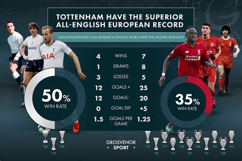 Tottenham Trophies / Eric Dier Talks Tottenham Trophies Training And Rooney : However, kane was ...