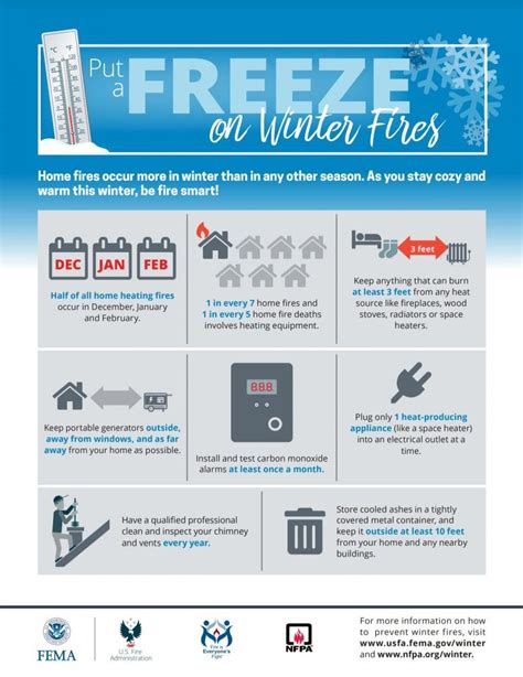 Winter Weather Overview Guide | Building America Solution Center