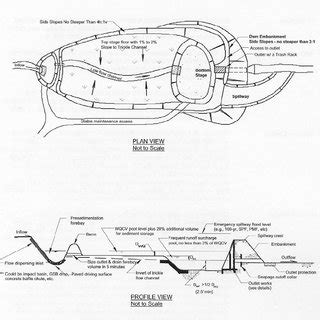 Plan and Profile of an Extended Detention Basin | Download Scientific Diagram