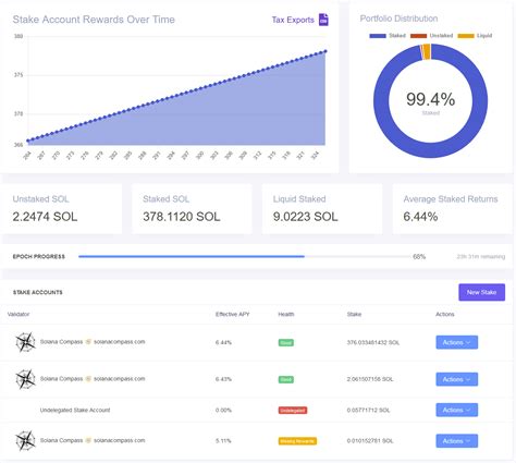 Solana Staking Dashboard: How To Stake Your Sol + Earn APY Rewards