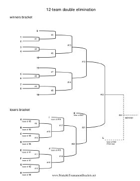 Printable 12 Team Double Elimination Bracket