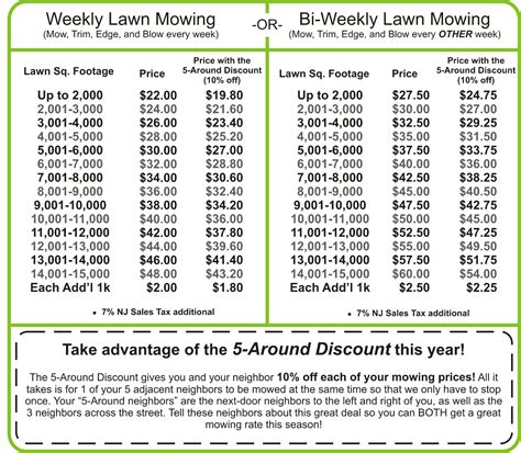 Unlock the Secrets of Lawn Mowing Prices: Insights and Savings Revealed