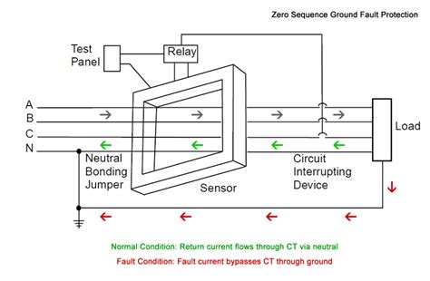 Ground Fault Relay Wiring Diagram - Wiring Diagram