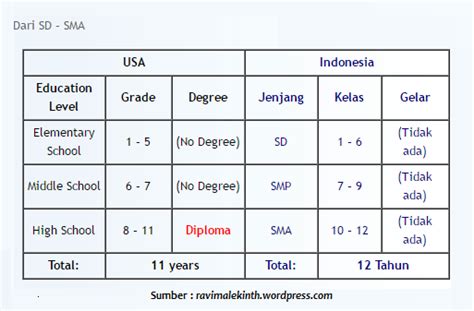 Apa Itu Bachelor Degree, Undergraduate, Graduate dan Postgraduate | Salamadian