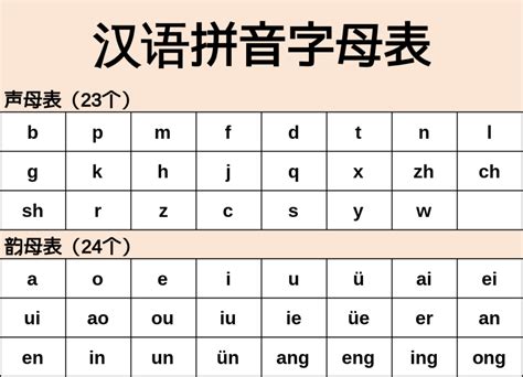 Beginner's Guide to Pinyin - GoEast Mandarin