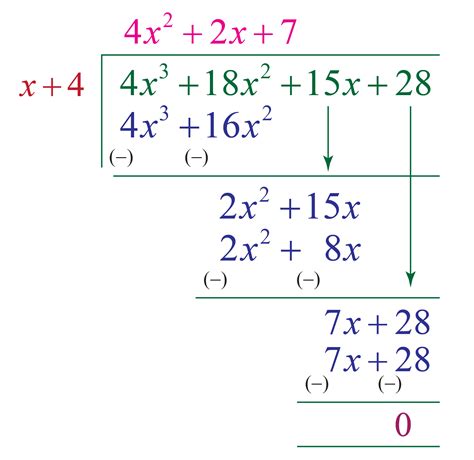 Division Algorithm for Polynomials | Calculator & Solved Examples- Cuemath