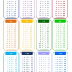 Fill In Times Table Chart - Free Printable