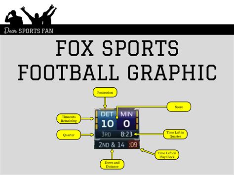 Deciphering TV Graphics: Fox and CBS NFL Football - Dear Sports Fan