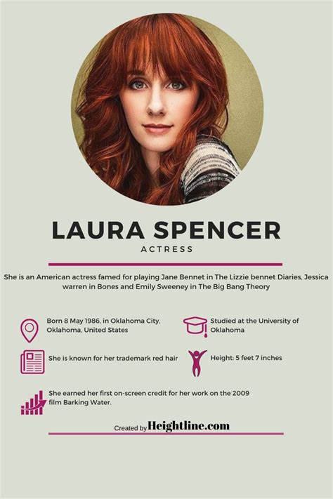 Laura Spencer Bio: All About Her Career Achievements and Family