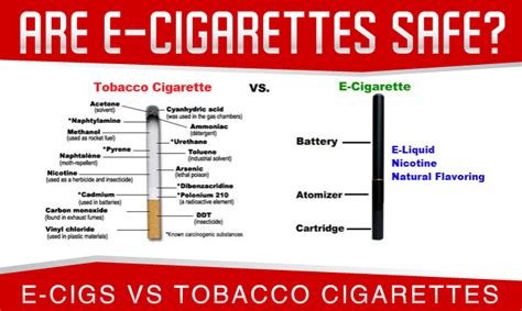 are e cigarettes unsafe? | SiOWfa15: Science in Our World: Certainty ...