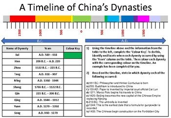 A Timeline of China's Dynasties by Grizzy Cat Teacher | TPT