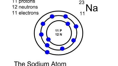 The sodium atom - YouTube