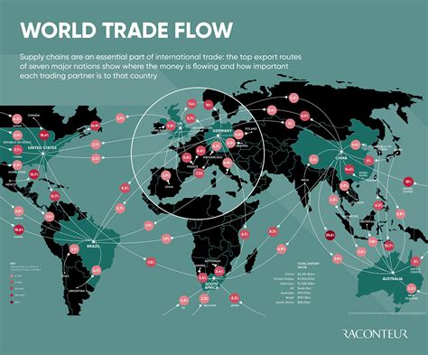 World trade flow - Raconteur