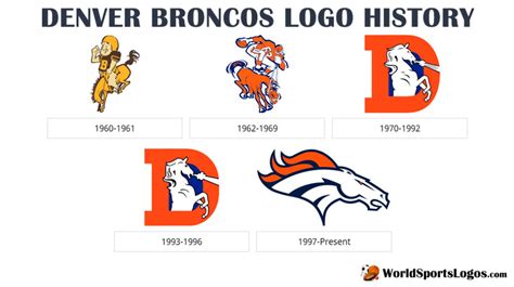 Denver Broncos Logos | History team and Primary emblem | Denver broncos logo, Broncos logo ...