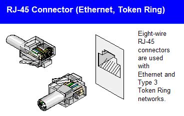 Definition of Token Ring | PCMag