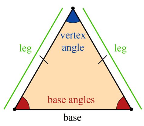 Isosceles triangle theorem example - metabery