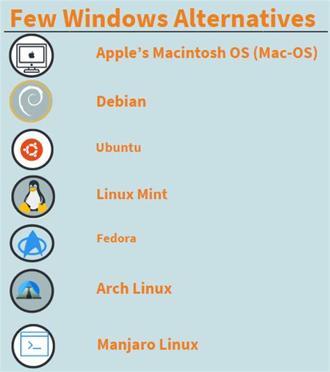 Windows Alternatives | Explore the Top 7 Alternaives To Windows