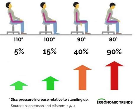 Best Ways to Sit with Lower Back Pain (from an Ergonomist) - Ergonomic ...