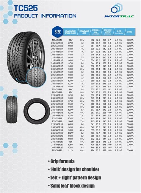 Intertrac Car Tyres Price List Dunlop Tyres Technology Tires - Buy 225 ...