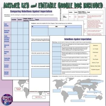 Movements Against Imperialism Lesson by Students of History | TPT