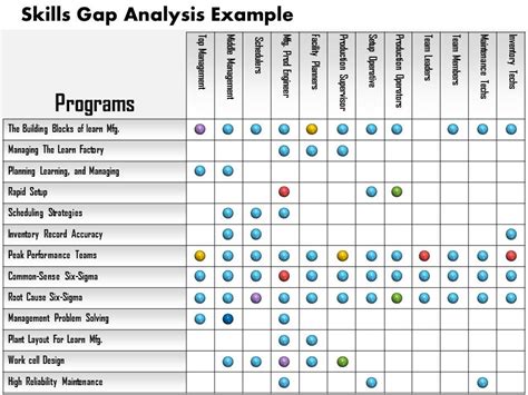 Quotes about Gap analysis (26 quotes)