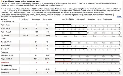 cuda - GPU Utilization Interpretation - Stack Overflow