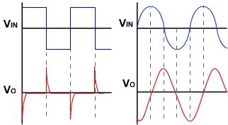 Operational Amplifier Explained with Integrator and Differentiator