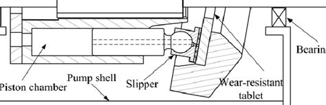 Schematic of the aviation axial-piston pump The geometry of the ...