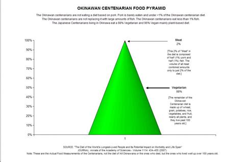 5 Things to Know about Okinawa Diet – Trip-N-Travel